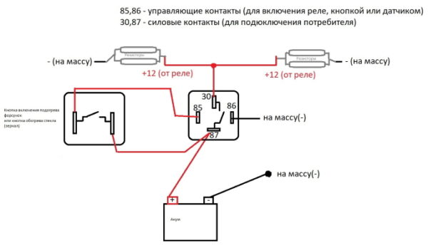 podogrev-forsuno