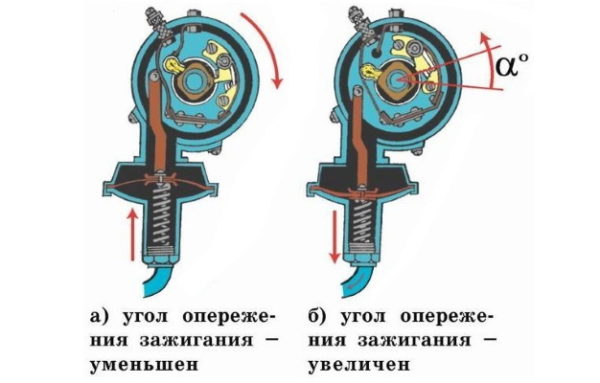 Что такое угол опережения зажигания и как его выставить самостоятельно