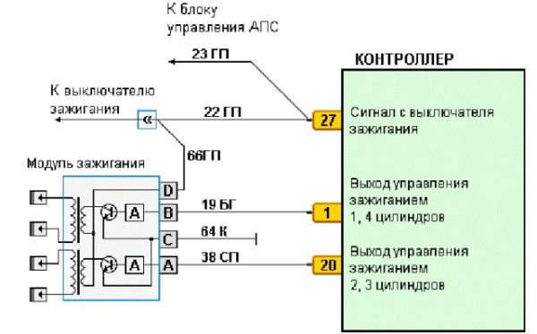Способы проверки исправности работы модуля зажигания на ВАЗ 2114 и других моделях