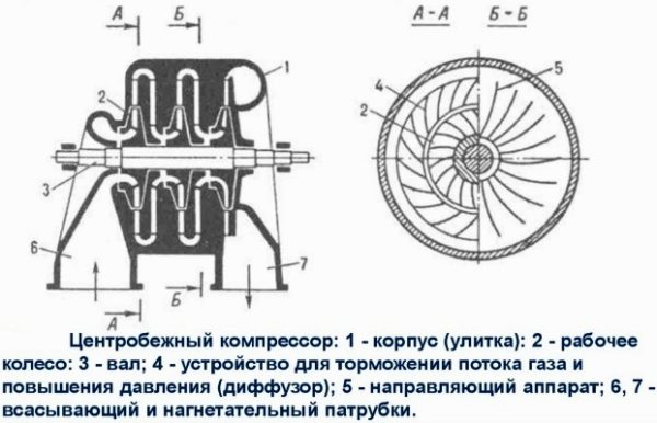 Что такое механический нагнетатель и как он работает