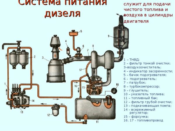 Назначение воздухозаборника и особенности системы подачи воздуха в двигатель