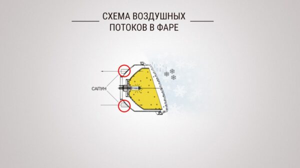Почему запотевает фара изнутри и что делать