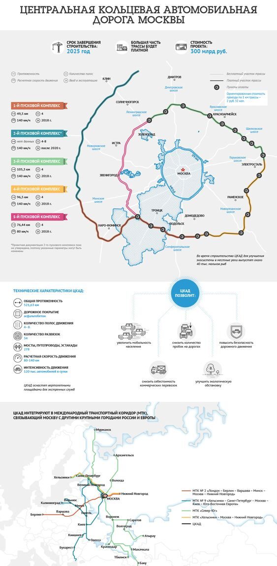 Сколько стоит проезд по ЦКАД в 2022 году